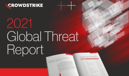 Crowdstrike 2024 Global Threat Report